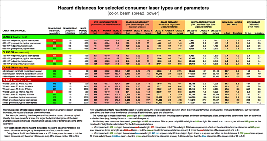 faa---visible-laser-hazard-calcs-for-lsf-878w.png